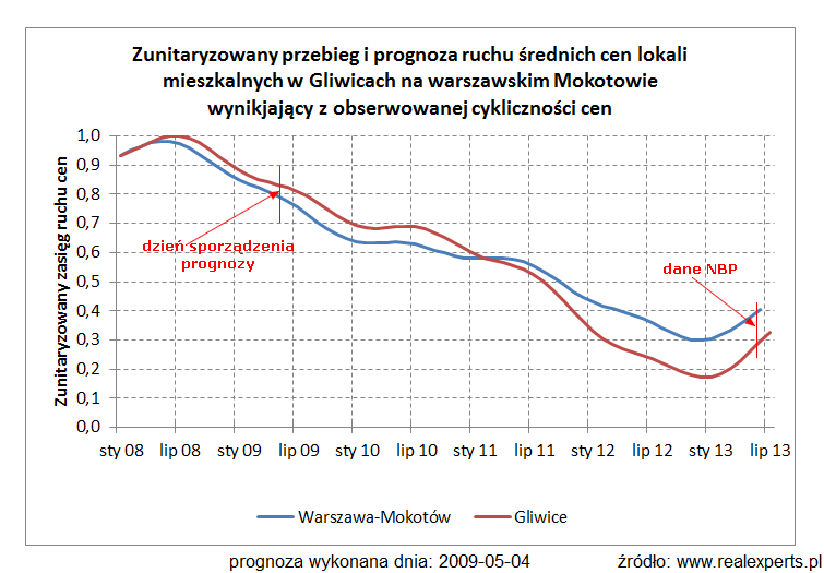 20131108-zunitaryzowany-przebieg-gli-war-mok-1.png