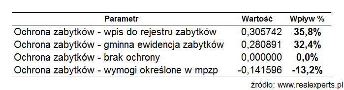 20131122-zabytkowosc-kom-war.png