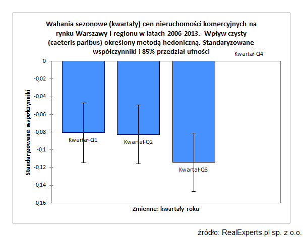 20131204-sezonowosc-pic1.png