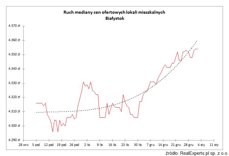 20140103-ruch-mediany-6-bia-1.png