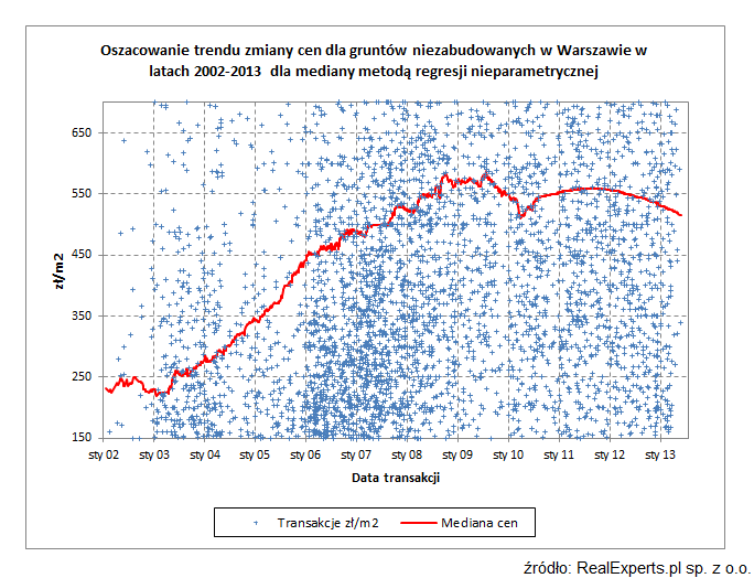 20140125-regresja-nieparametryczna-1-1.png