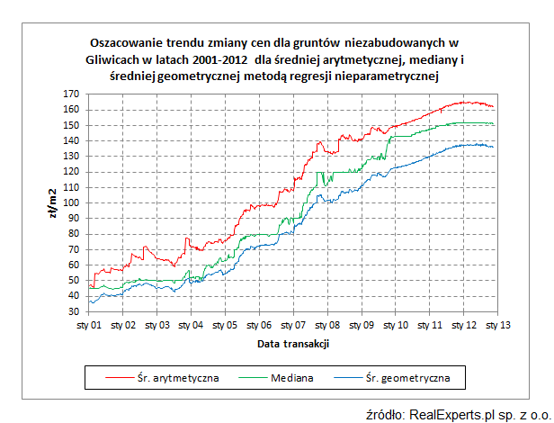 20140125-trend-gliwice-1-1.png