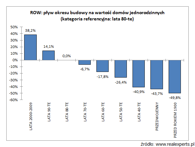 20140207-okres-budowy-na-wartosc-2-1.png