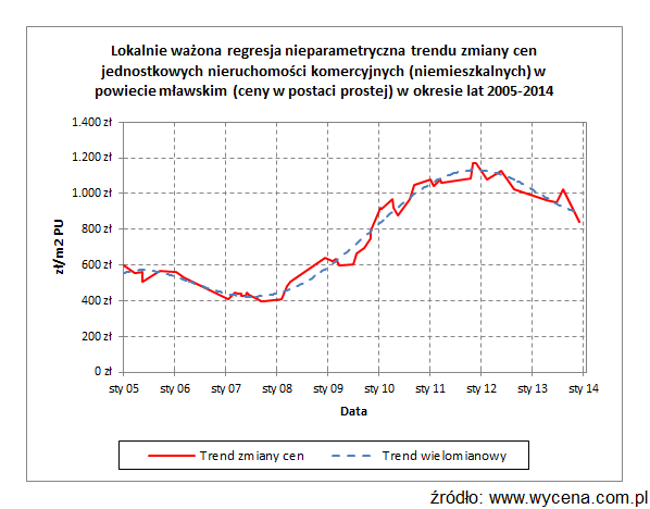 20140304-rozklady-w1.png