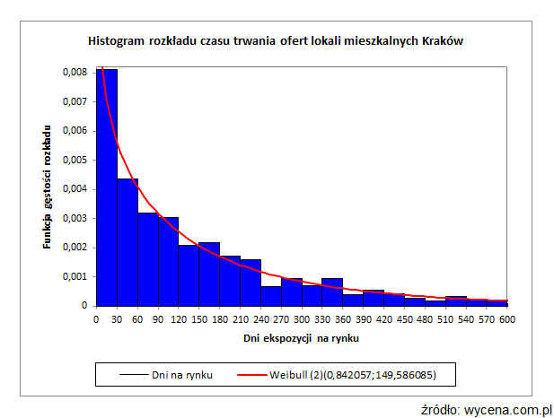 20140308-histogram-1.png