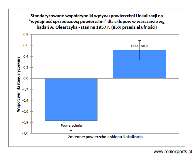 20140712-badania-2014-i-1959-wykres2-1.png