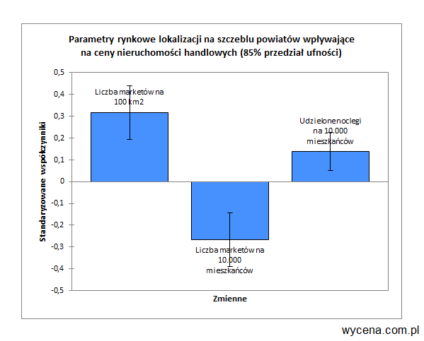 20140716-istotnosc-wplywu-wykres-1.png