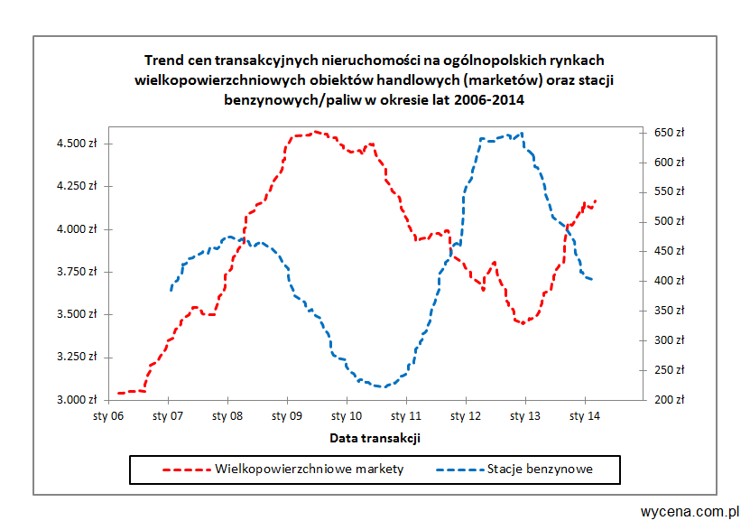 20140723-zastanawiajaca-ujemna-korelacja-wyrkes-1.png