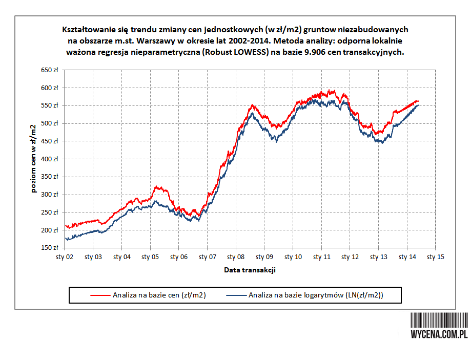 20141017-trend-grunty-warszawa-1.png