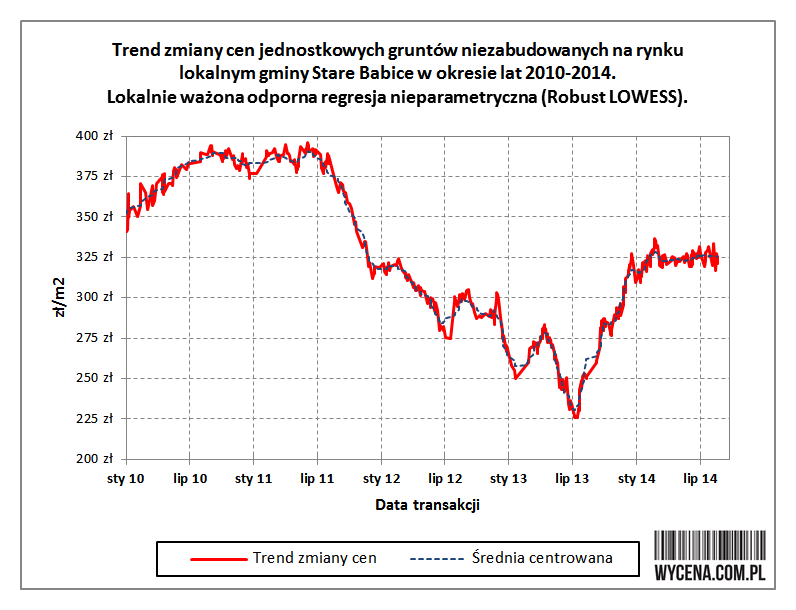 20141022-trend-stare-babice-1.png