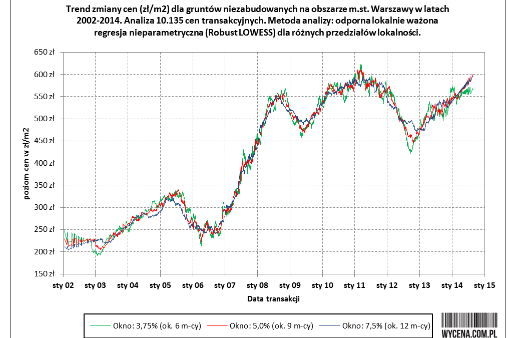 20141022-trend-warszawa-1-1031x675.png