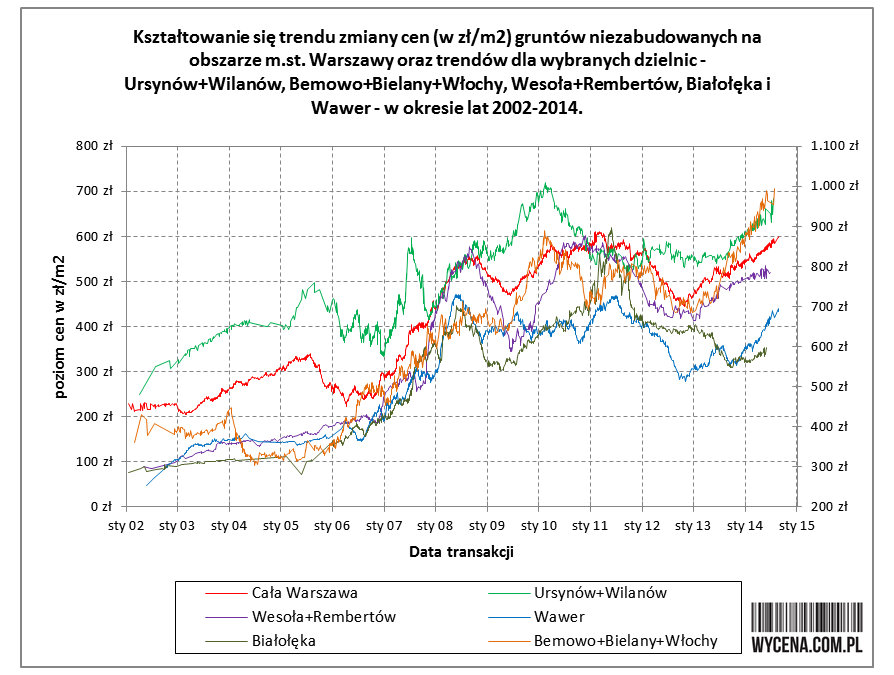 20141023-trend-dzielnice-warszawa-1-894x675.png