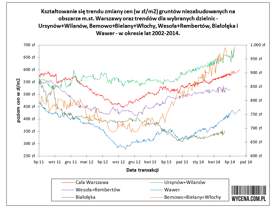 20141023-trend-warszawa-analiza-1-894x675.png
