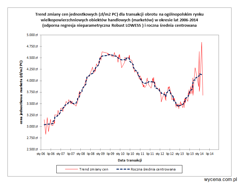b-wykres-20140723-1-1.png
