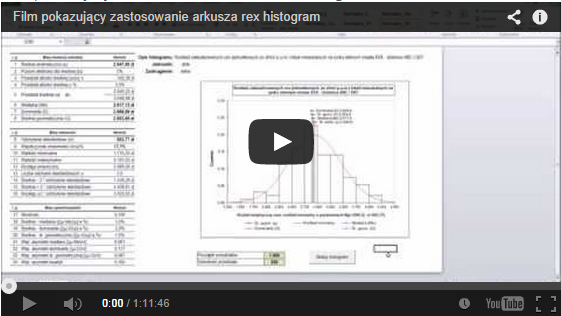 film-rex-histogram-1.png