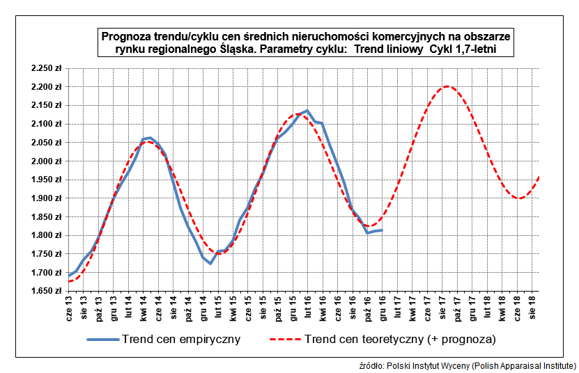 prognoza-kom-sl-2017.png
