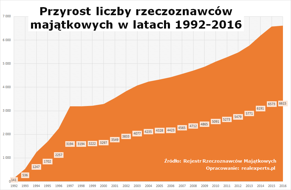 rzeczoznawcy-przyrost-1.png