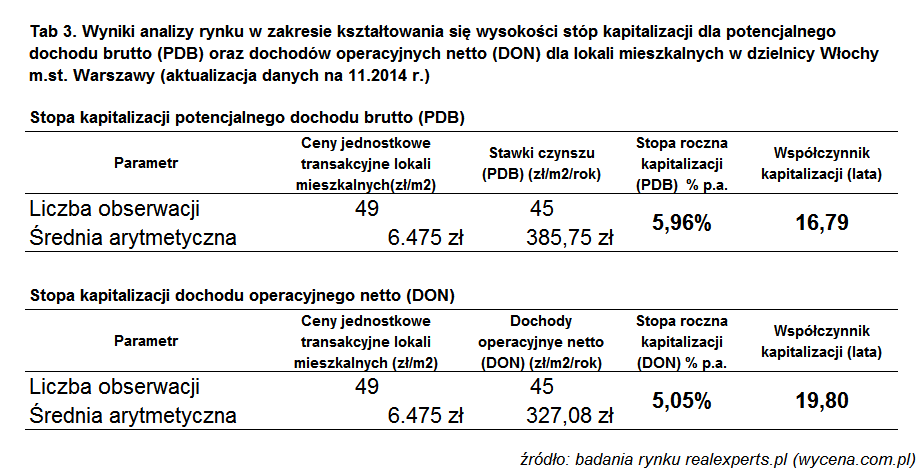 stopy-lokale-wlochy-tabela-1.png