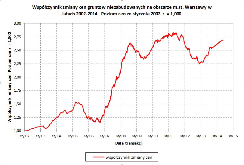 trend-warszawa1-1.png